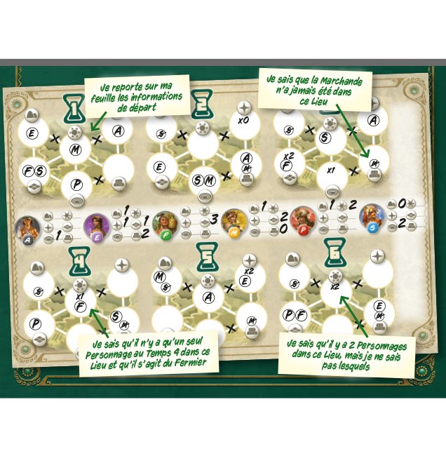 jeu des ociete Kronologic Cuzco 1450 notes