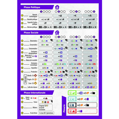 jeu de societe Limit aide