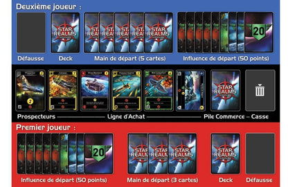materiel jeu Star realms